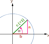Dreieck im 1. Quadranten mit Einheitskreis