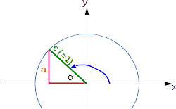 Dreieck im 2. Quadranten mit Einheitskreis